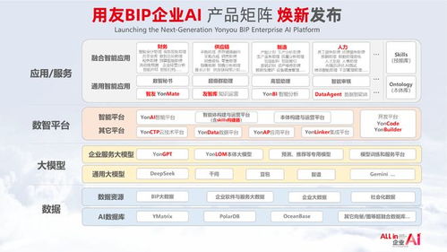 从流程执行到智能决策 用友BIP企业AI产品矩阵焕新，引领自主执行新纪元